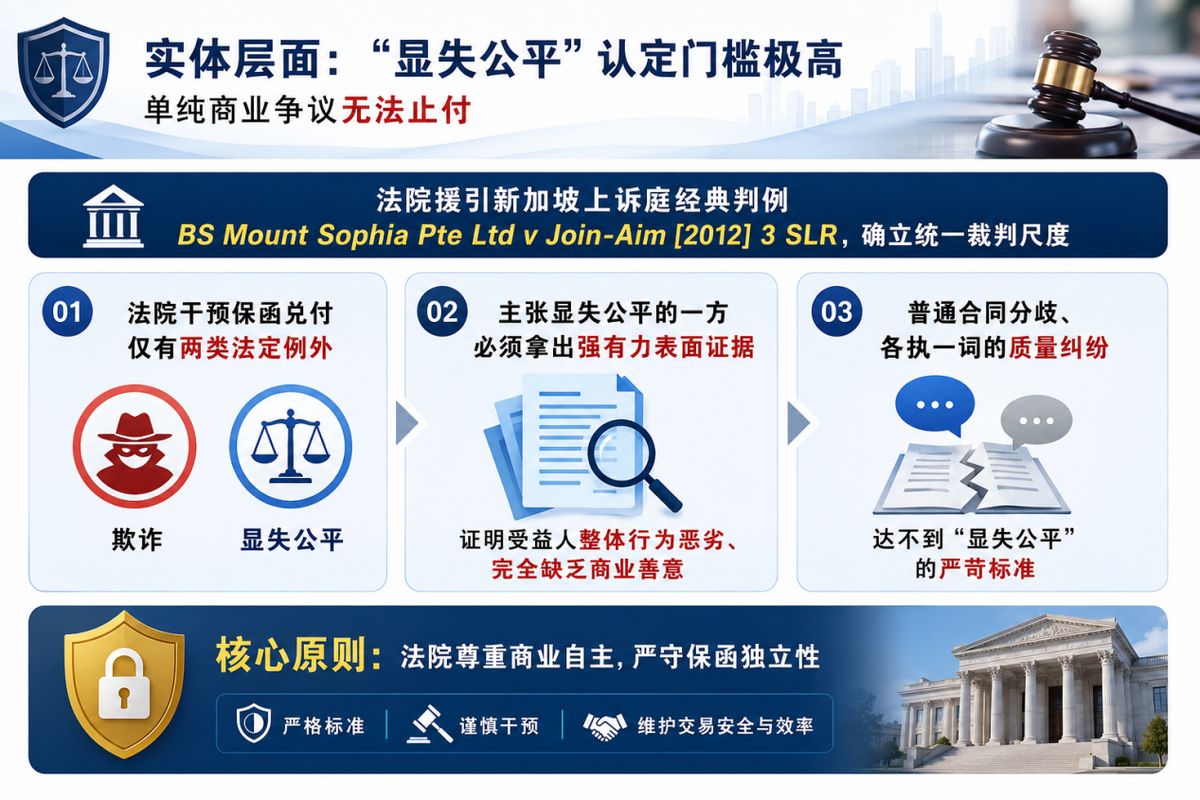 保函止付的实体审查标准:基于新加坡判例的“显失公平”认定