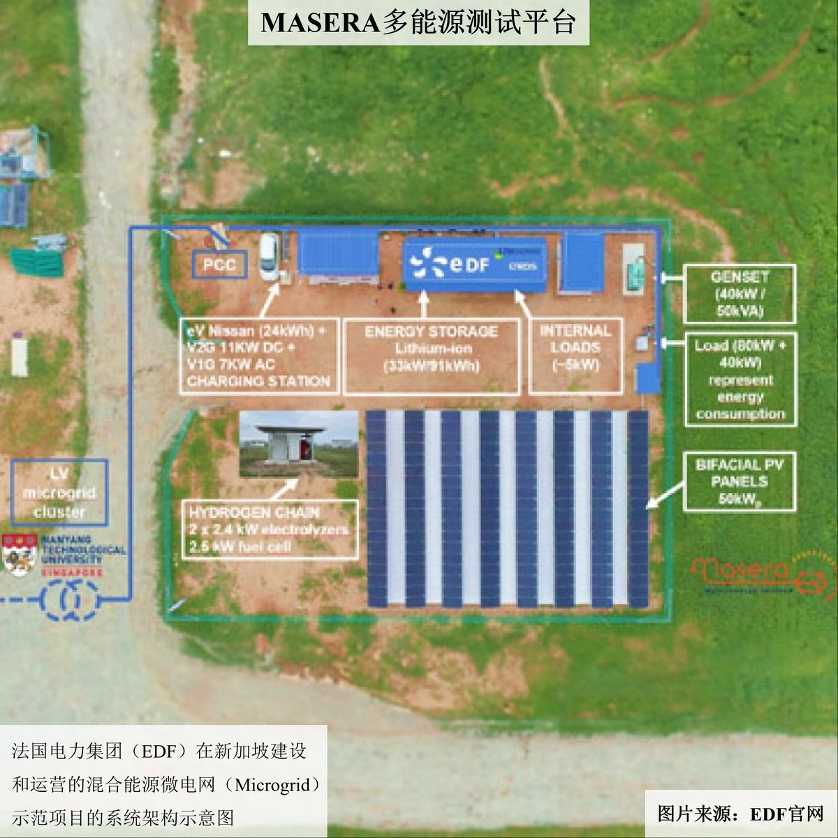 法国电力集团产业地图-新加坡(图片1)