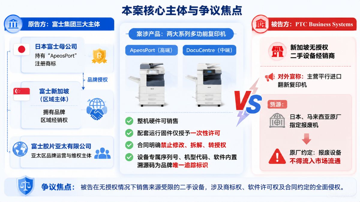 富士集团与PTC公司复印机侵权案主体及争议梳理