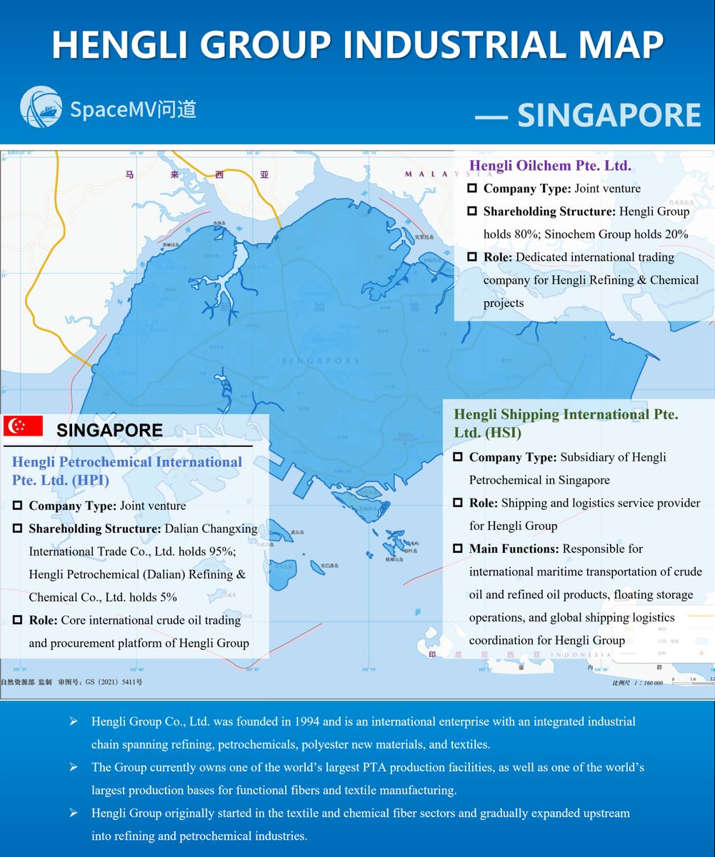 恒力集团产业地图-新加坡(英文)