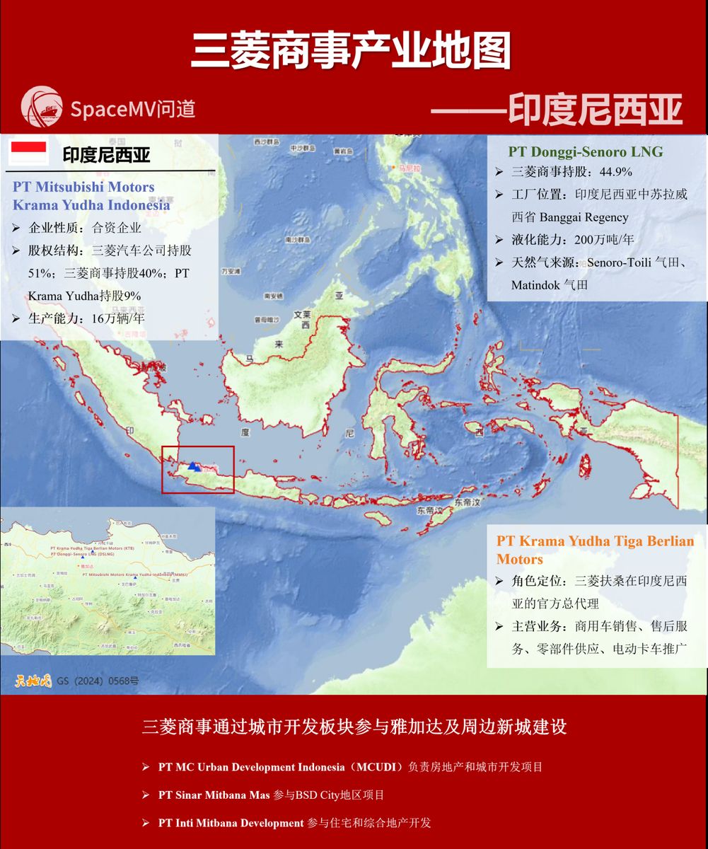 三菱商事产业地图-印度尼西亚