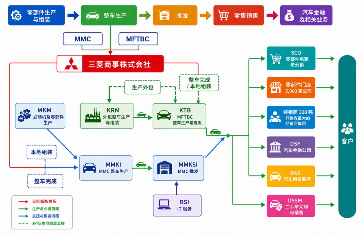 三菱商事产业地图-印度尼西亚（图片1）