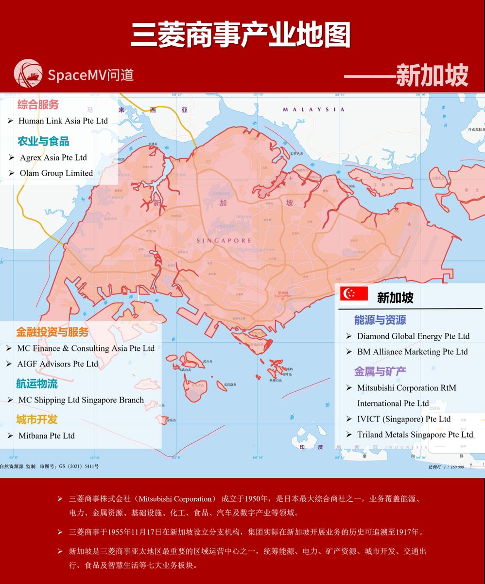 三菱商事产业地图-新加坡