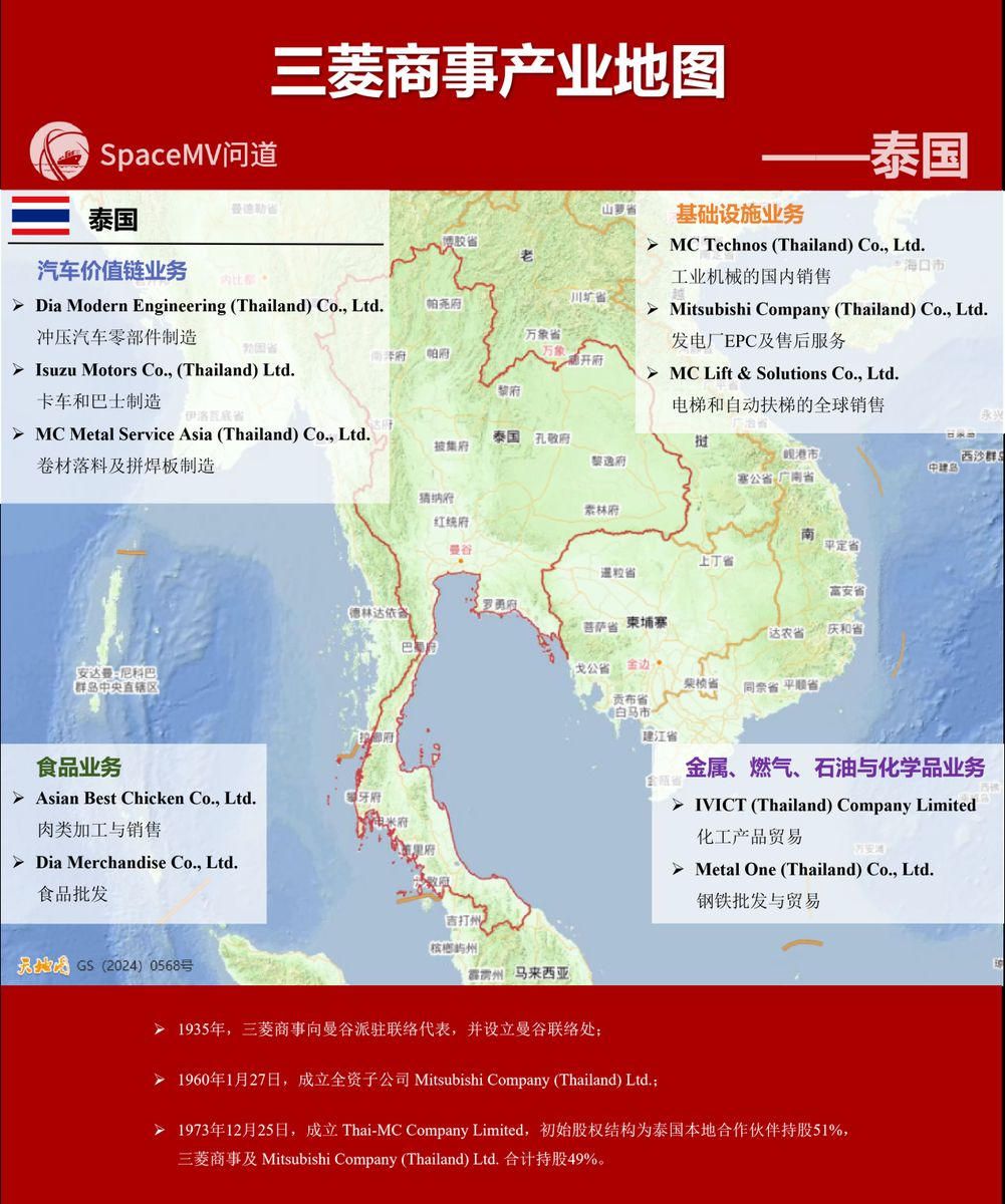 三菱商事产业地图-泰国