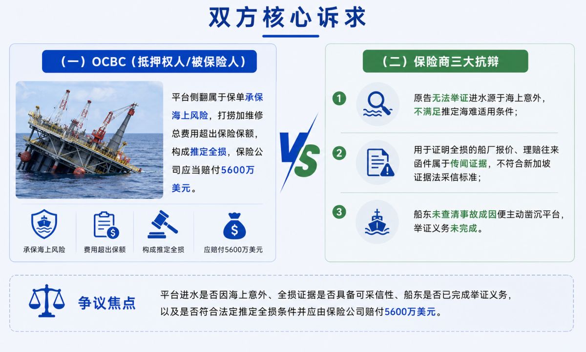 被保险人索赔策略与保险人抗辩逻辑剖析