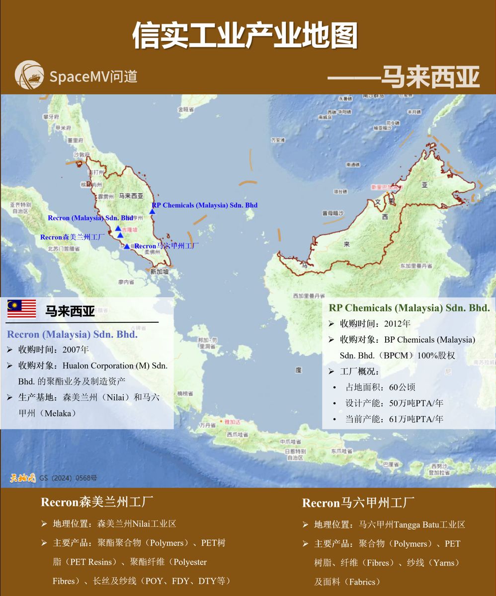 信实工业产业地图-马来西亚