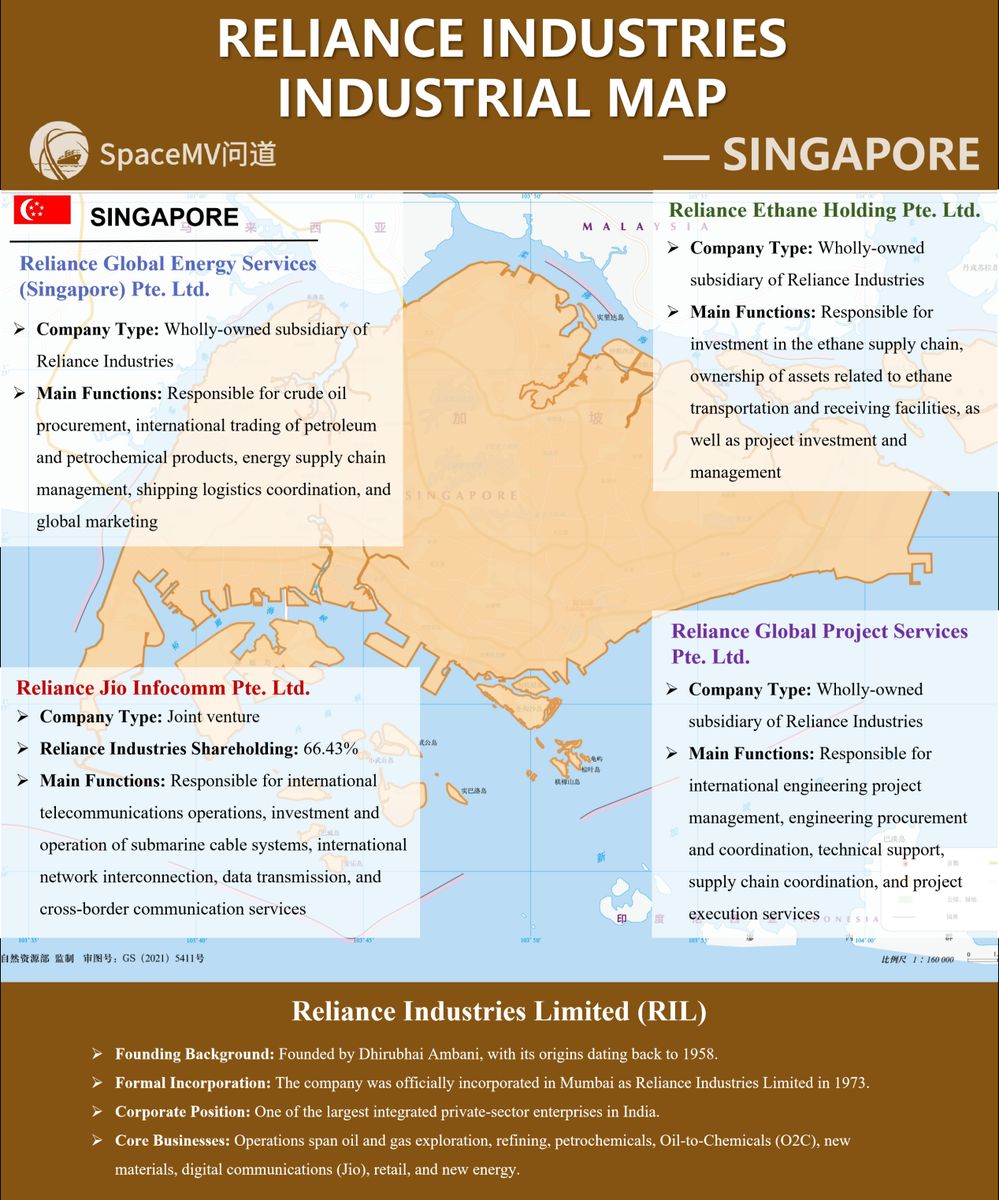 信实工业产业地图-新加坡（英文）