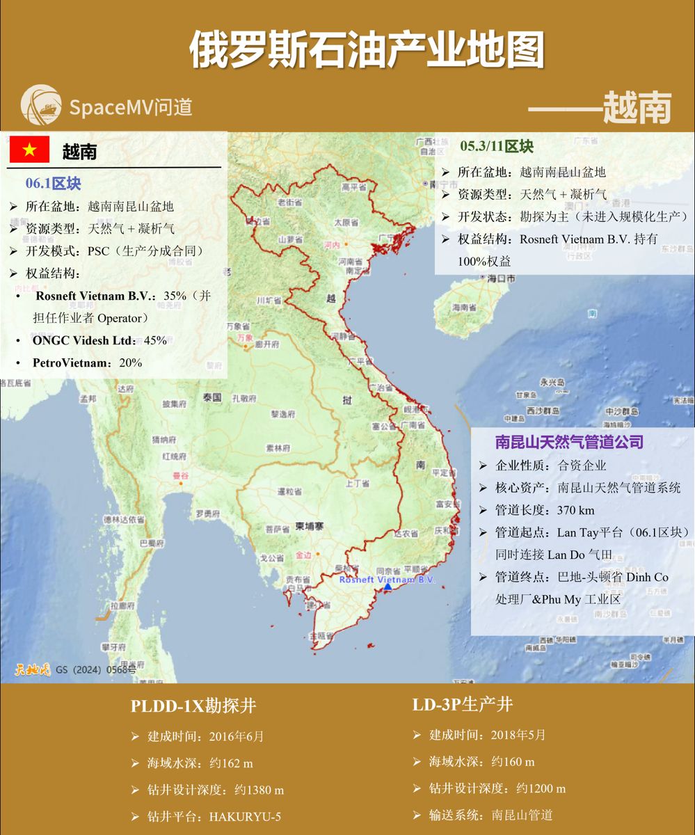 俄罗斯石油产业地图-越南