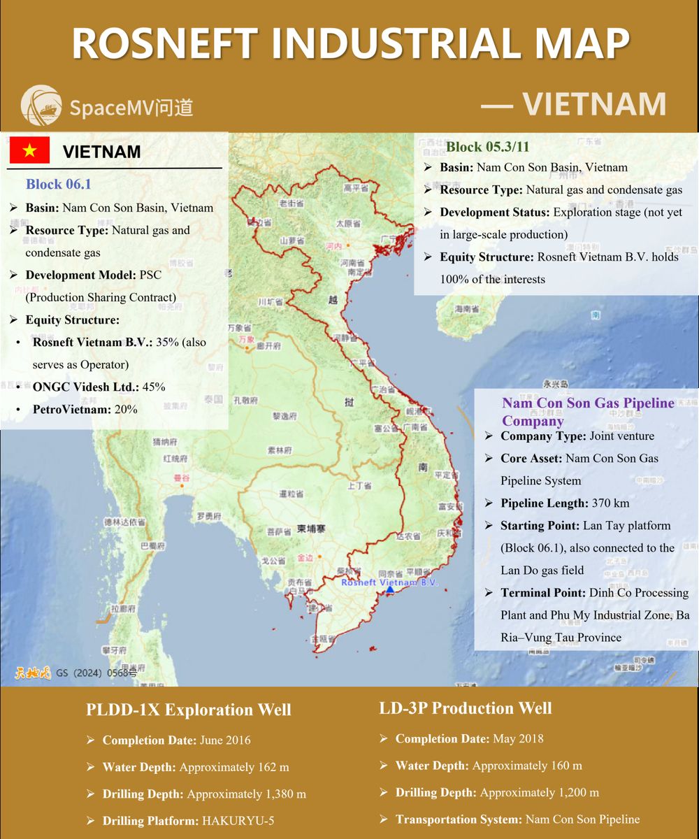 俄罗斯石油产业地图-越南（英文）