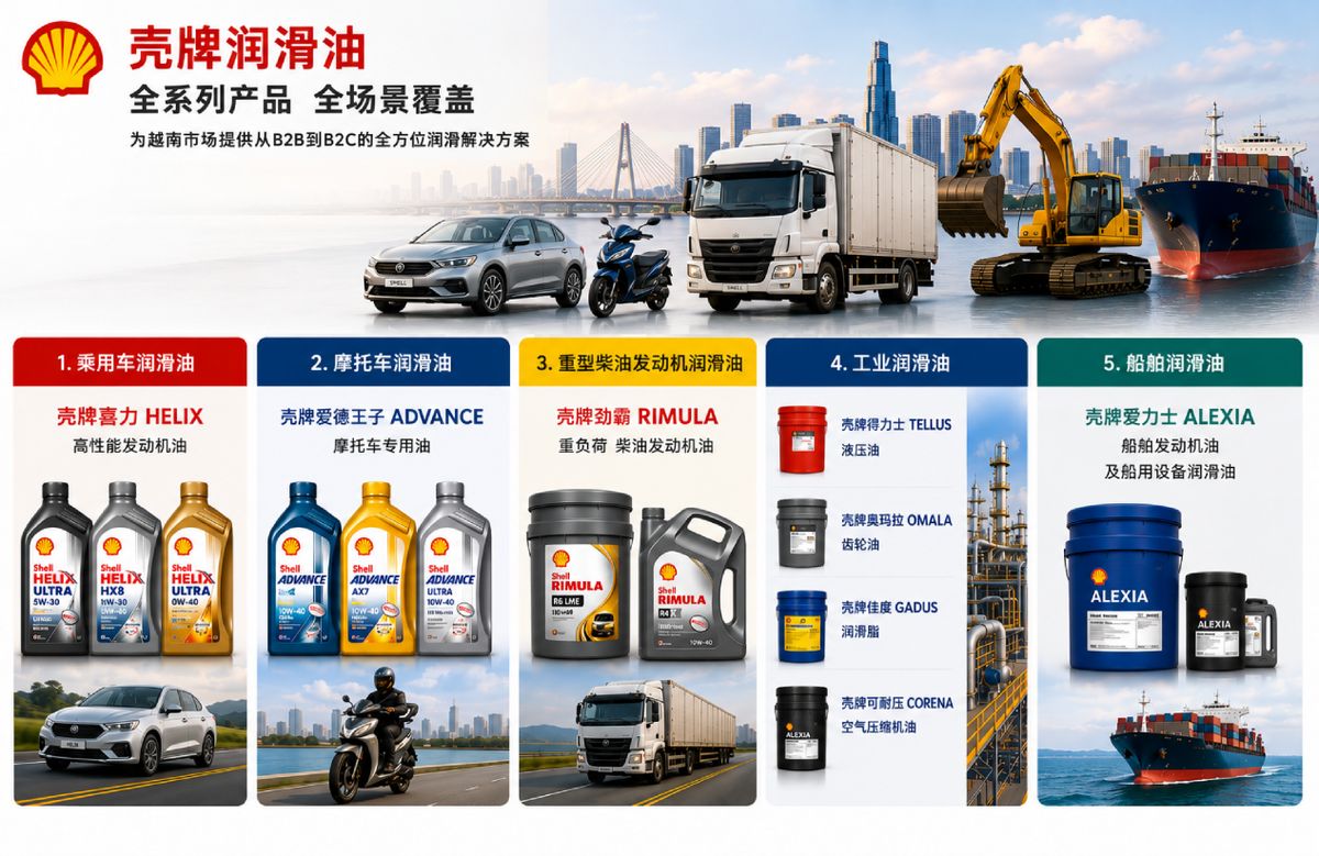 壳牌润滑油产品