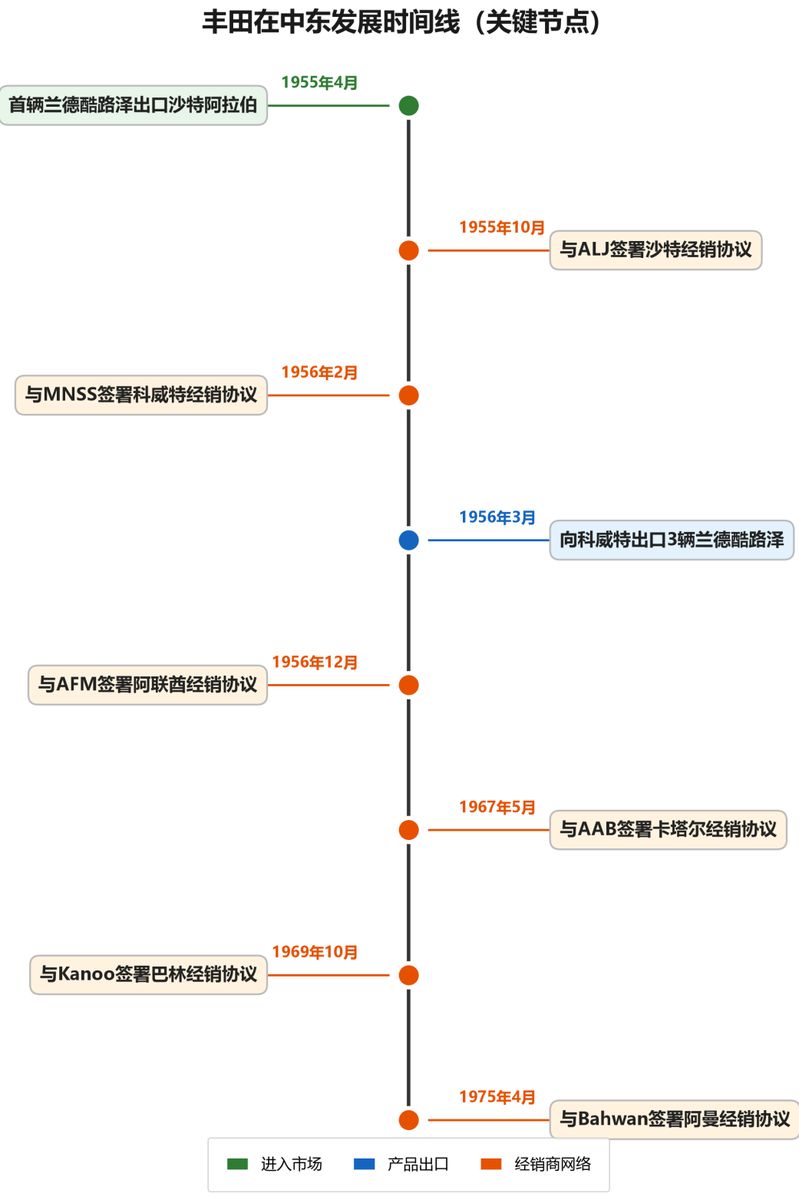 toyota_timeline_v5
