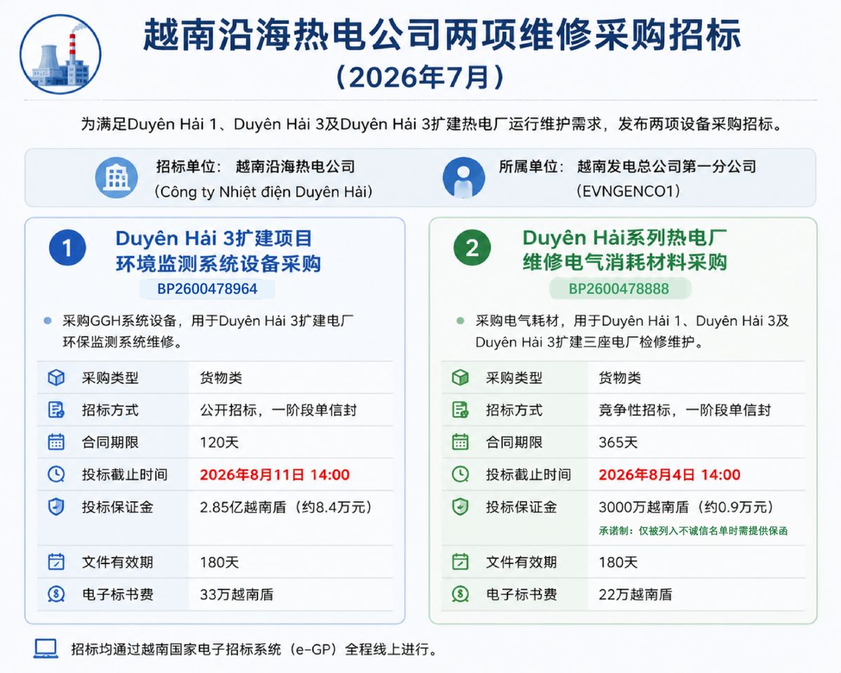 【商机雷达】越南沿海电力项目释放维修采购需求(图片1)