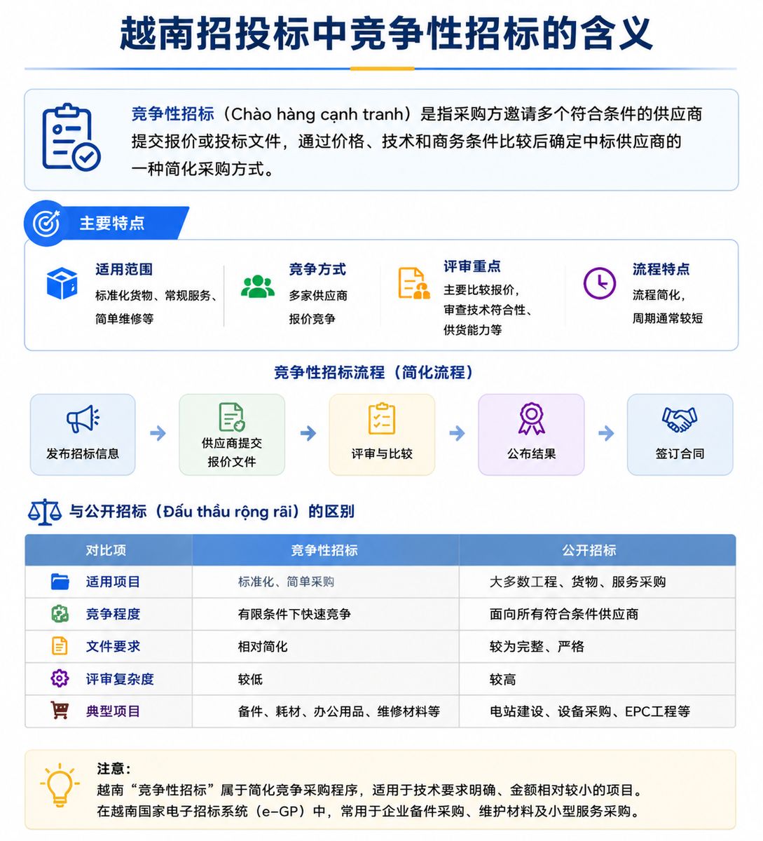 【商机雷达】越南沿海电力项目释放维修采购需求（图片2）