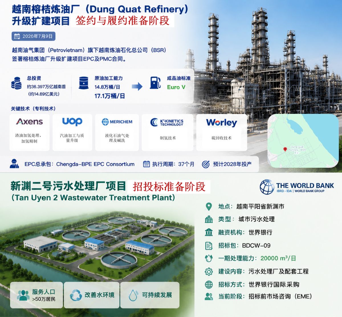 越南两大基建项目同步推进:大型炼化升级+世行融资污水厂启动招标