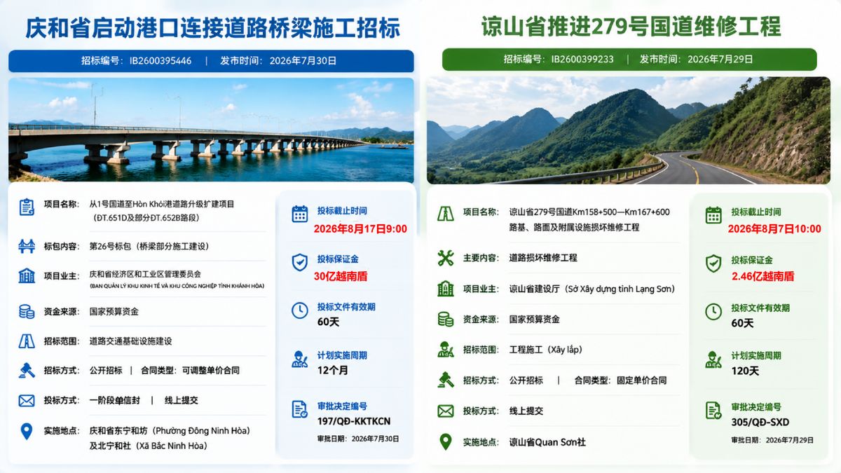 【商机雷达】越南交通基建持续发力(图片1)